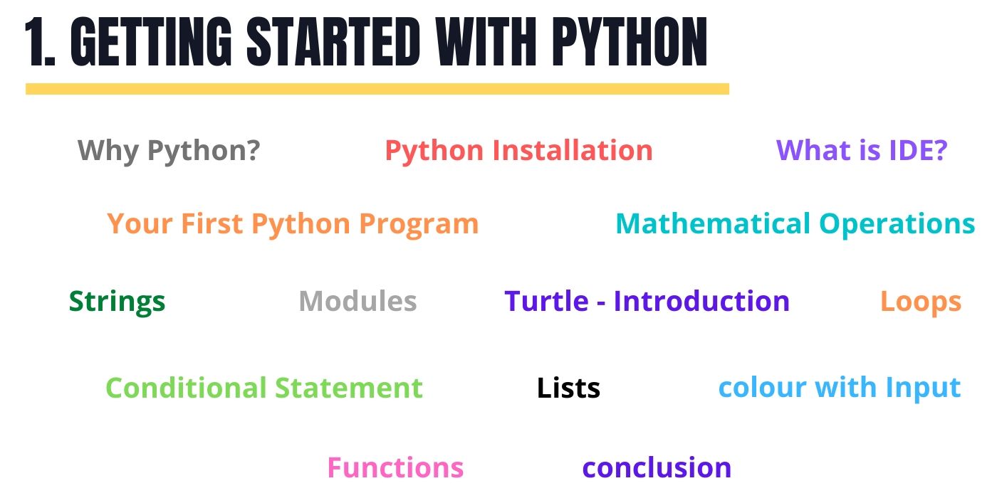 Getting Started with Python